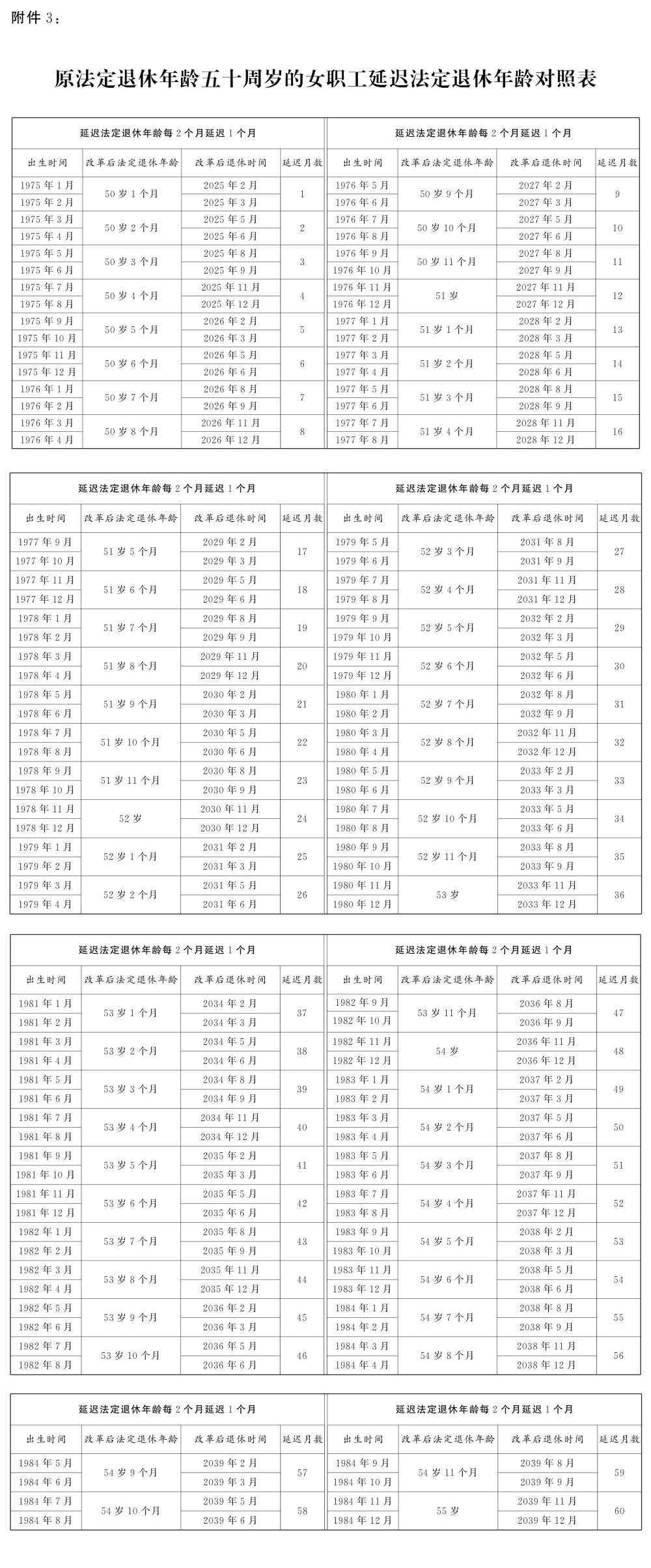 女性延遲退休-2