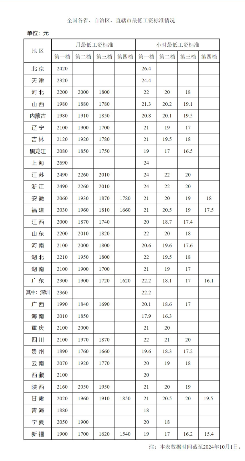 屏幕截圖_17-10-2024_11435_www.mohrss.gov.cn